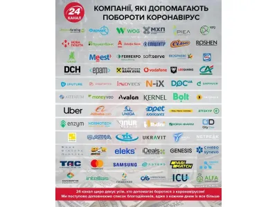 Український бізнес проти коронавірусу: хто й чим допомагає - 24 Канал